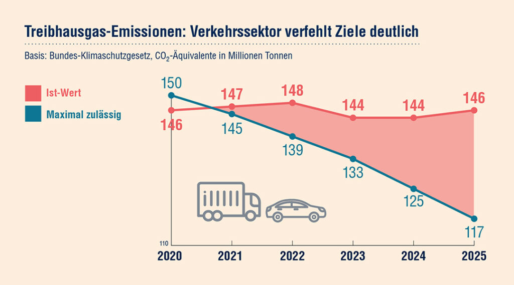 Klimapolitisches Erdbeben droht